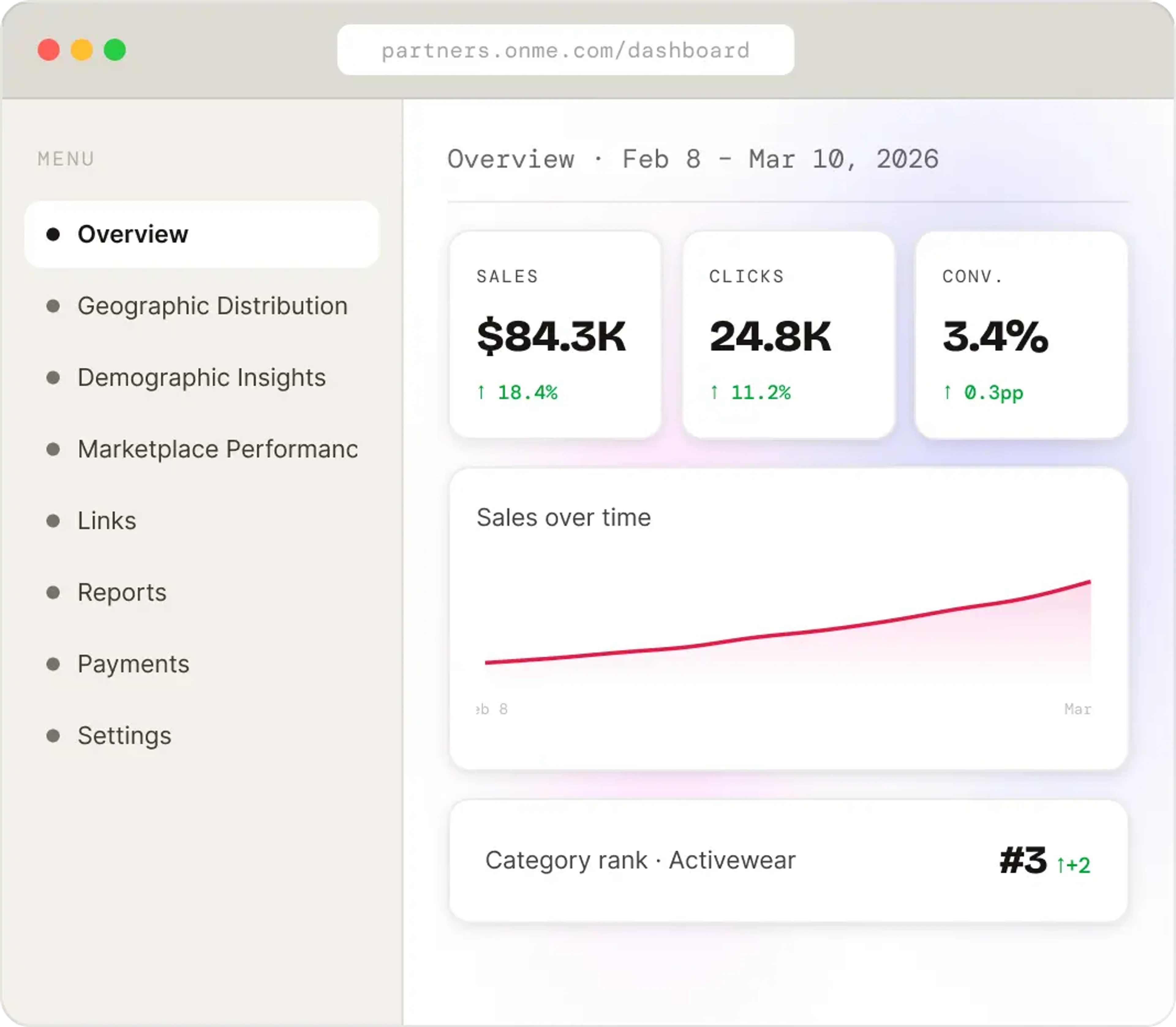 Affiliate performance and transaction reporting dashboard