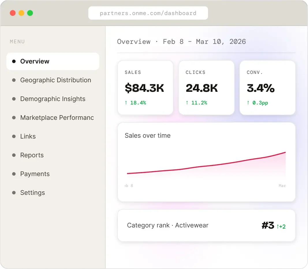 Affiliate performance and transaction reporting dashboard